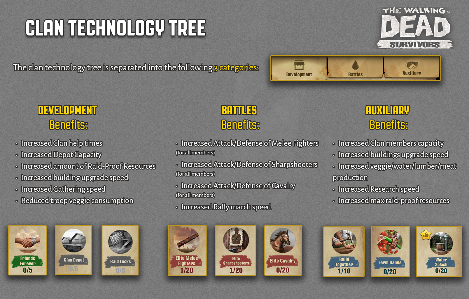 Clan_Technology_Tree.png